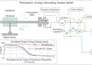 design and simulate a piezoelectric energy harvesting system model